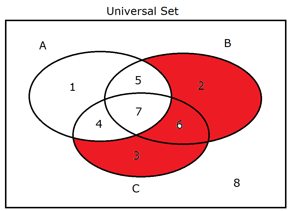 B union C intersect A'